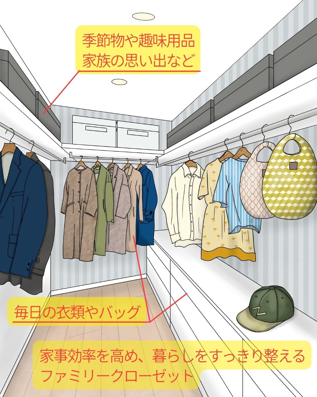 【SIMPLE NOTE】茨木市〈郡山2丁目〉2号地イメージ
